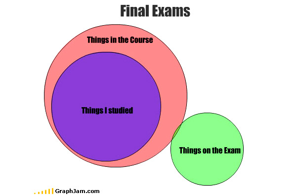 Graphjam-Final-Exams.jpg