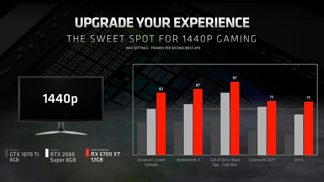 AMD-Radeon-RX-6700-XT-8-videocardz.jpg