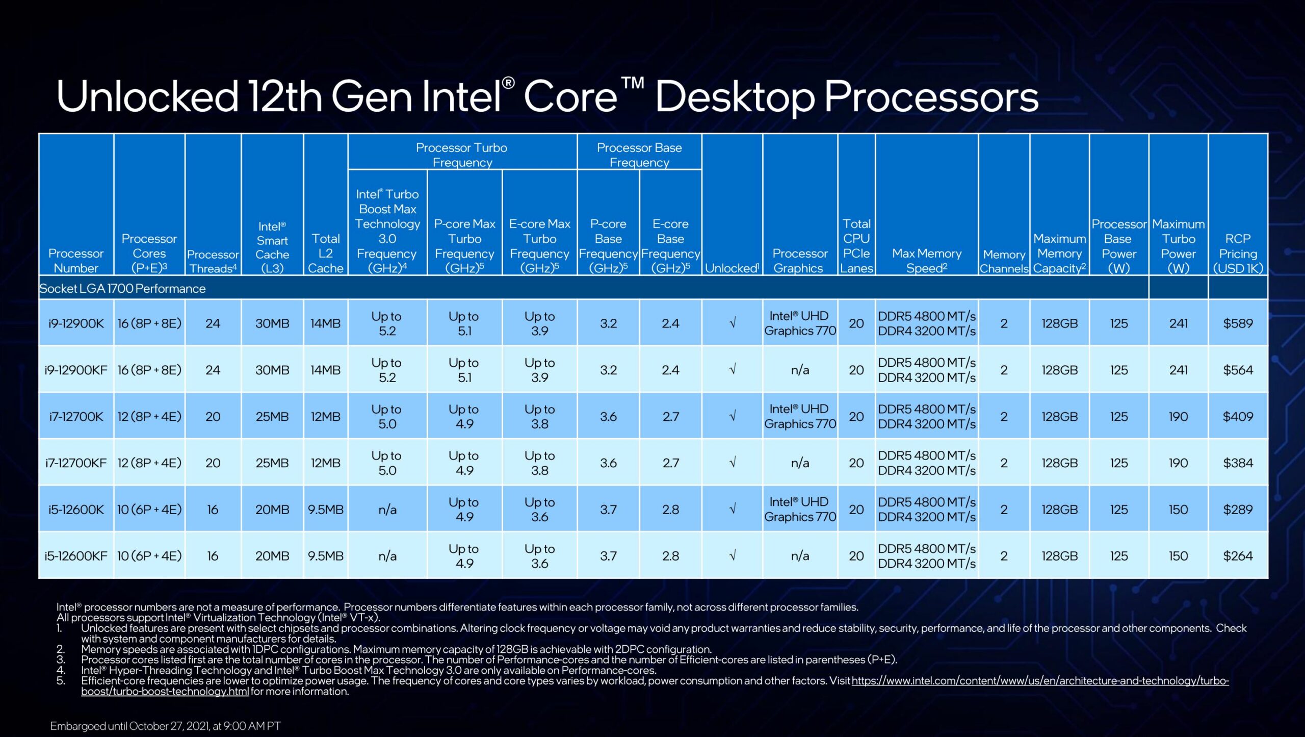 Intel-Alder-Lake-Pricing-scaled.jpg