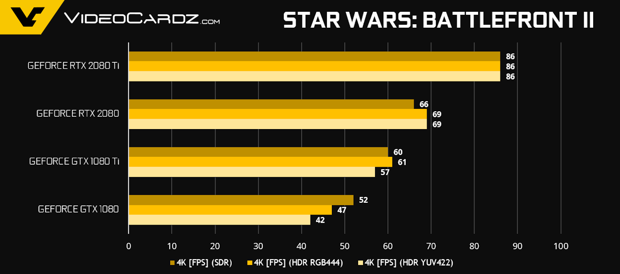 GeForce-RTX-2080-Ti-RTX-2080-StarWarsBF2.png