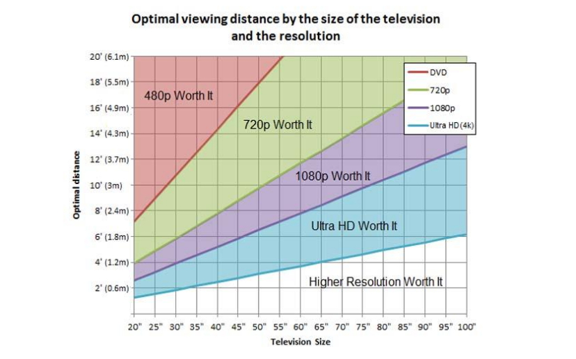 TV_Distance_Main_21.jpg