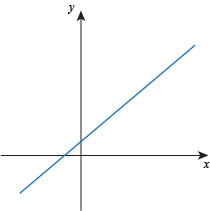 alg_fn_linfneq_narr_graphik_1.png
