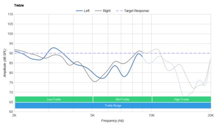 pulse-3d-treble-14-graph-small.jpg