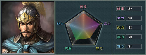 XiahouDunEye.jpg