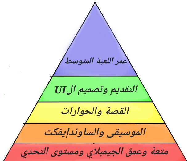 Maslow-s-hierarchy-of-needs-empty.png