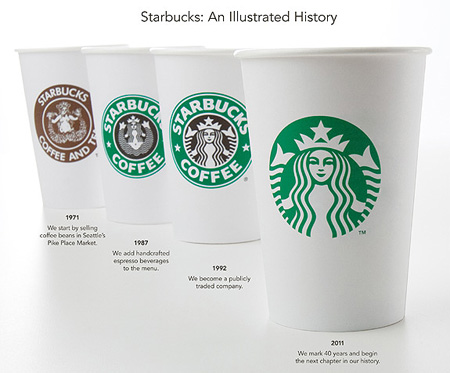 new-starbucks-logo.jpg