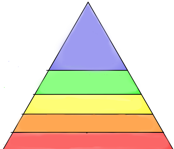 Maslow-s-hierarchy-of-needs-empty.png