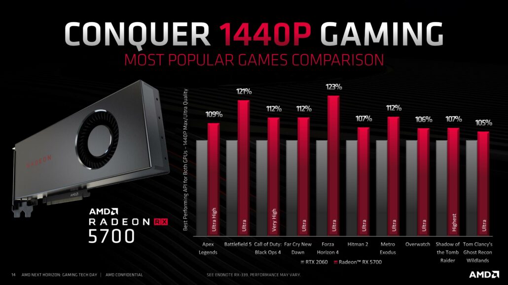 AMD-Radeon-RX-5700_Official_1-1030x579.jpg