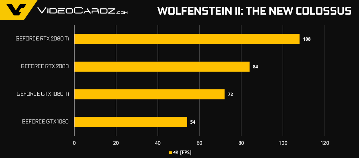GeForce-RTX-2080-Ti-RTX-2080-Wolf2.png