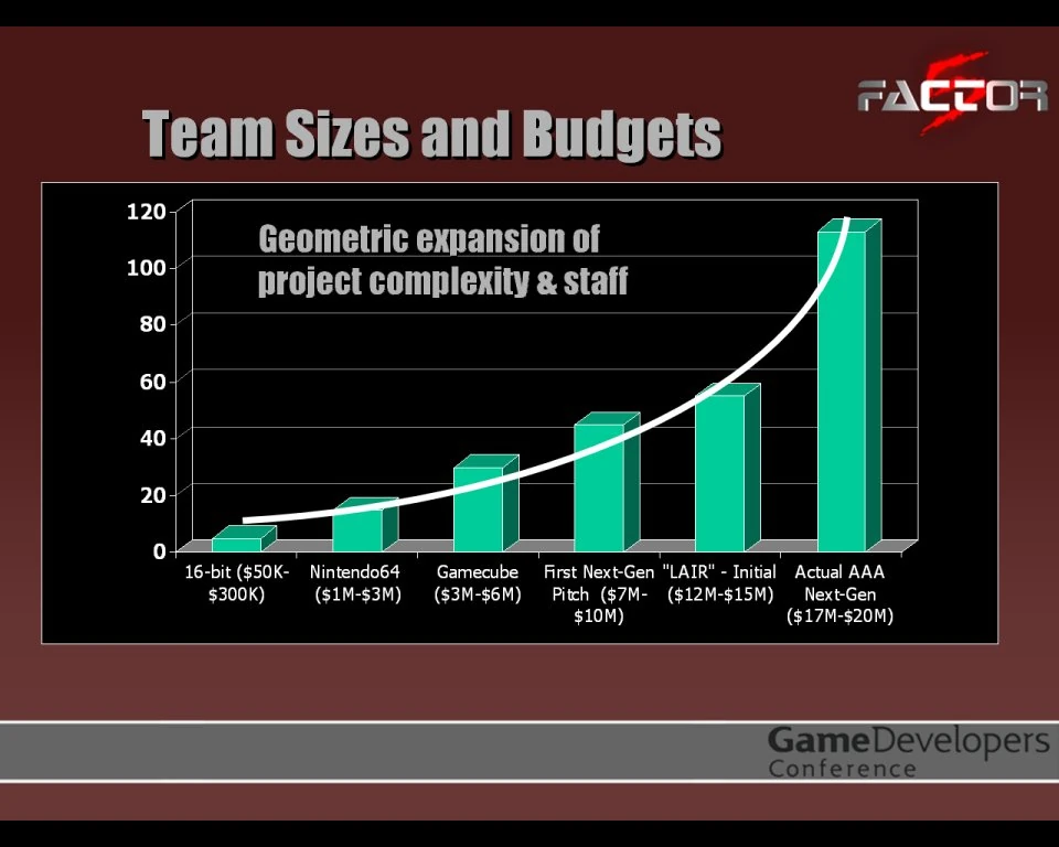 Factor_5_dev_costs.jpg