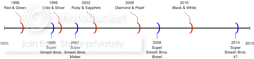 timeline08.png