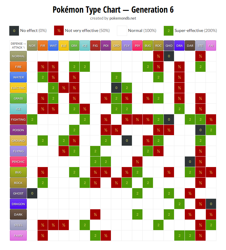typechart-xy.png