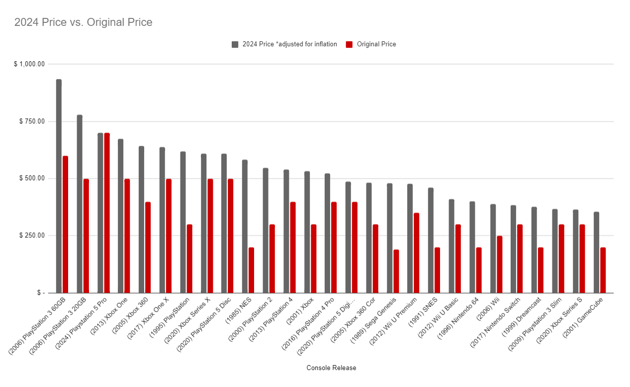 console-prices-1743761291602.png
