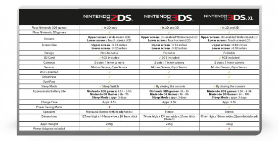 2ds_ds_comparison