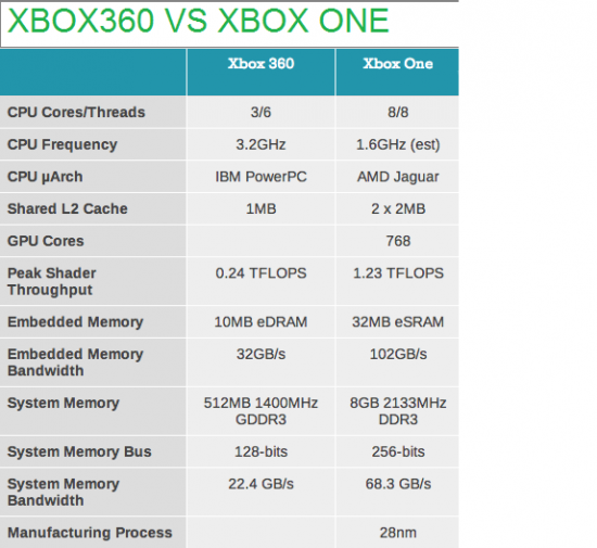 Xbox-One-vs-PlayStation-4