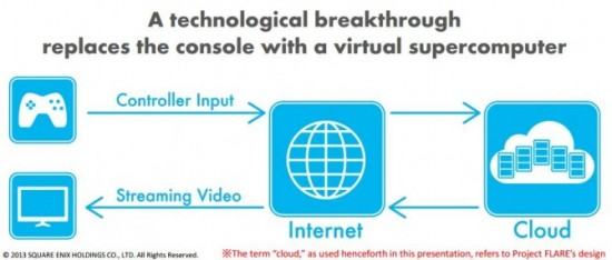ProjectFlareSchematic-670x286