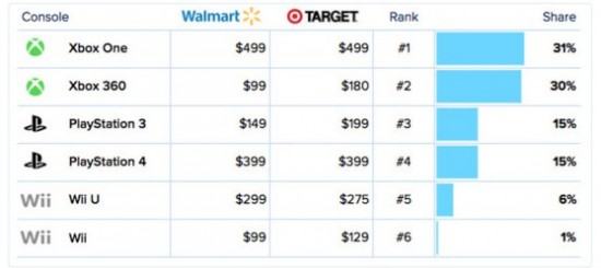 black_friday_console_sales