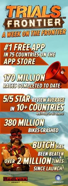 Trials Frontier