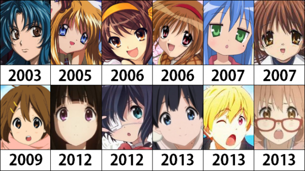 KyoAni