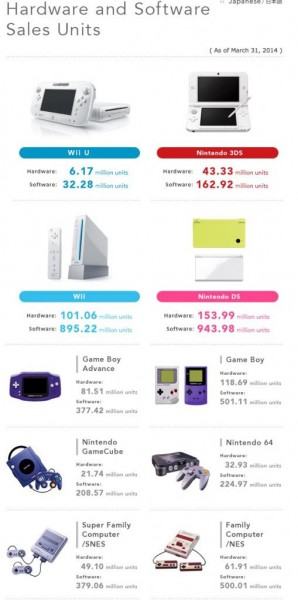 Nintendoconsoles_zpsf4c89d67