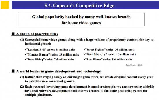capcomlpz8dk4