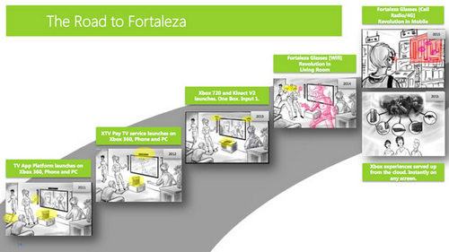 xbox-720-fortaleza-glasses