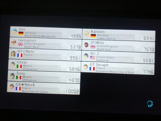 mario_kart_8_vr_points
