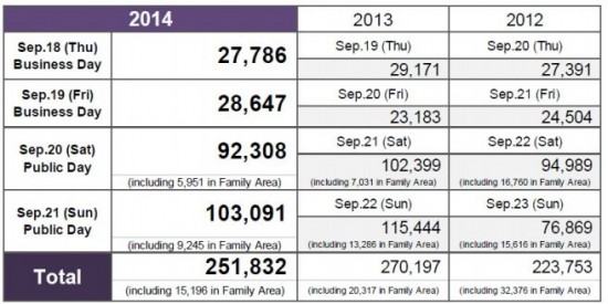 tgs-attendance-656x328