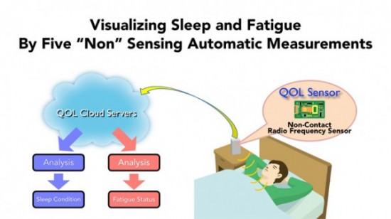 Ninty-Financials_10-30-14_QOL-Sensor-600x337