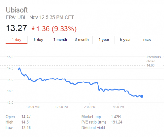 ubistockt8s9s