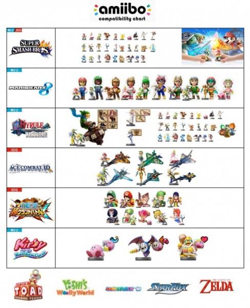 amiibo-compat-chart-656x806