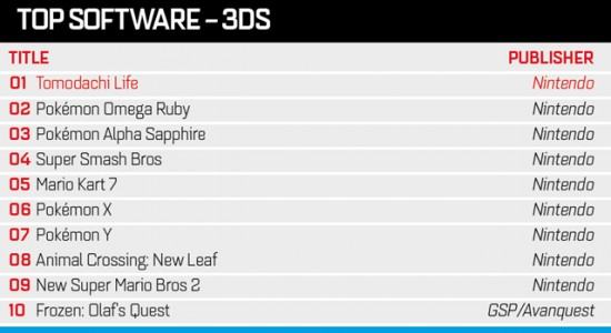 3ds_top_10