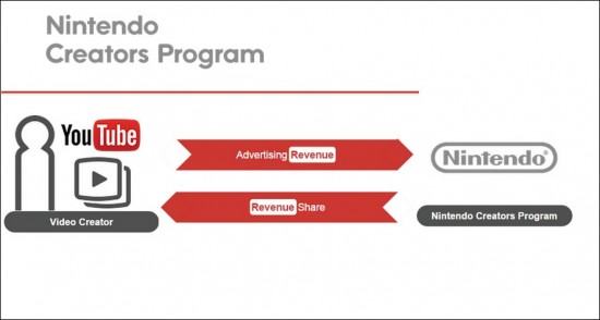 Nintendo Creators Program Logo