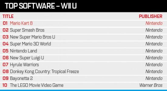 Wii_u_top_10_
