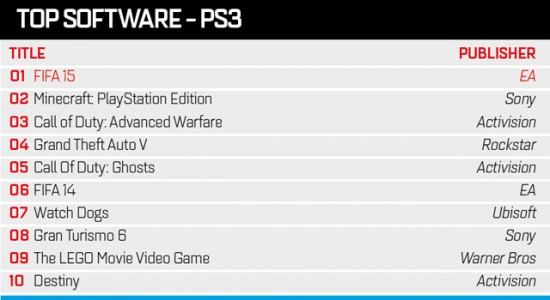 ps3_top_10