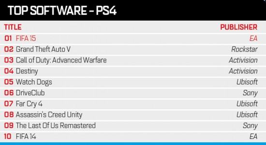 ps4_top_10