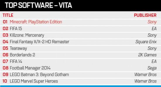 vita_top_10