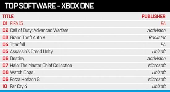 xbox_one_top_10