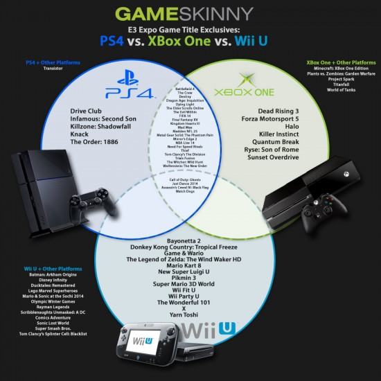 xbox-one-vs-ps4-vs-wii-u-vs-pc