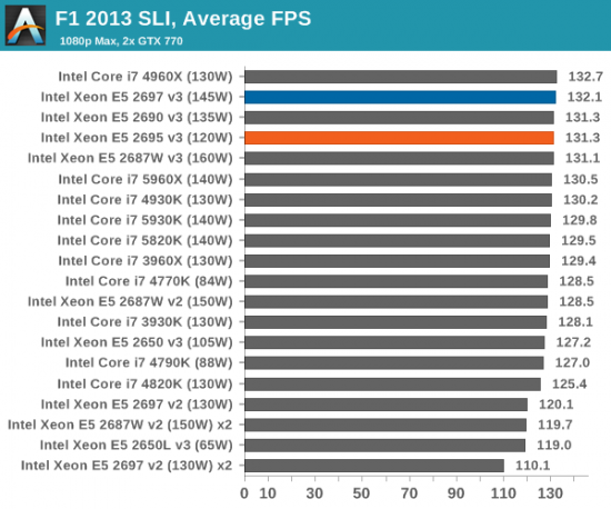 xeon 1