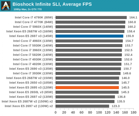 xeon 2