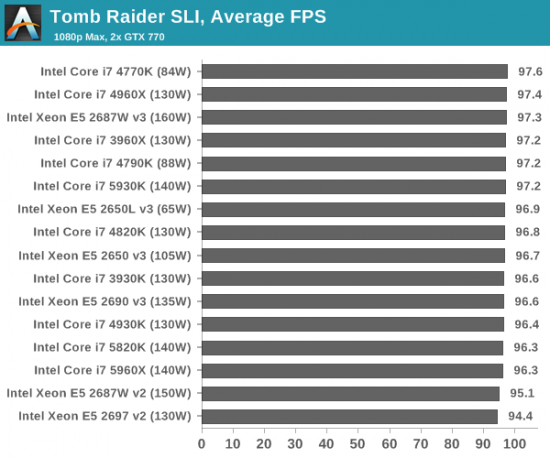 xeon 3