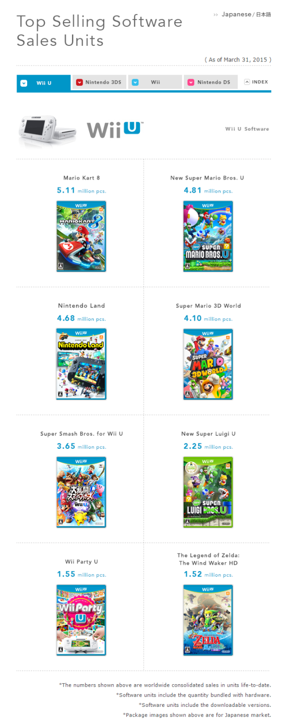 nintendo-sales-games-1-may-2015