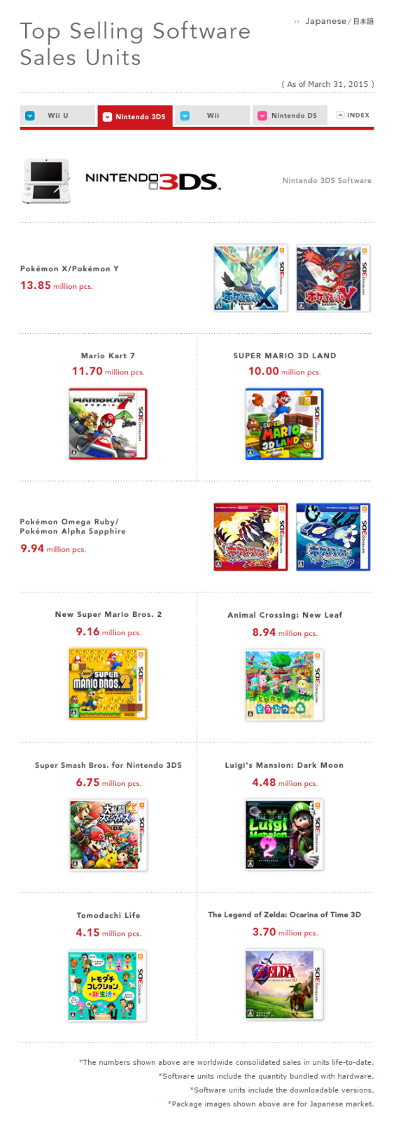 nintendo-sales-games-2-may-2015