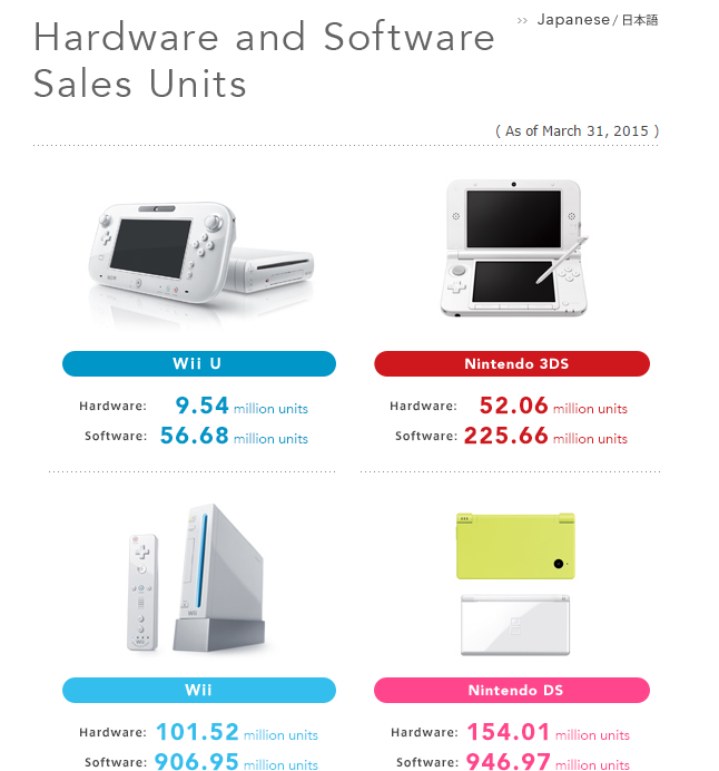 nintendo-sales-may-2015