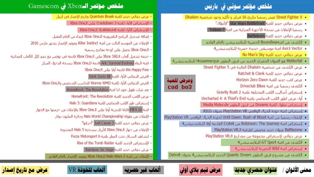 sony x vs xbox 2