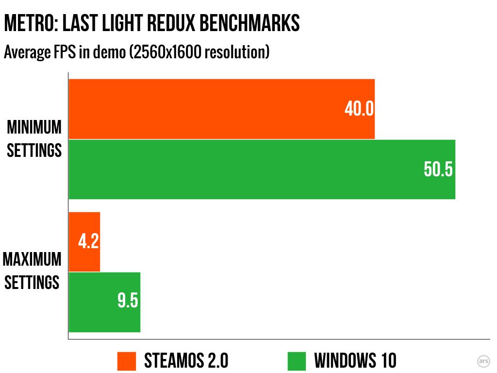 steambench-biggest.005