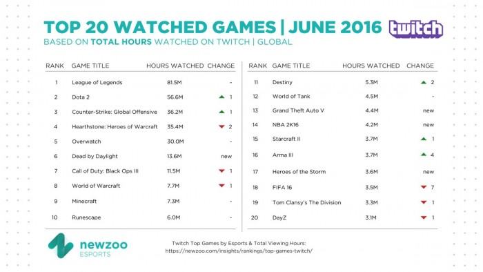 Twitch June