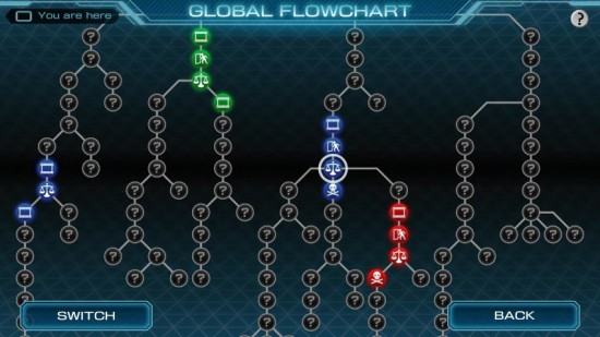 Zero-Time-Dilemma-flowchart