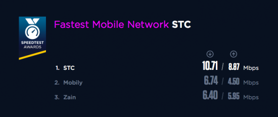 speedtest-stc